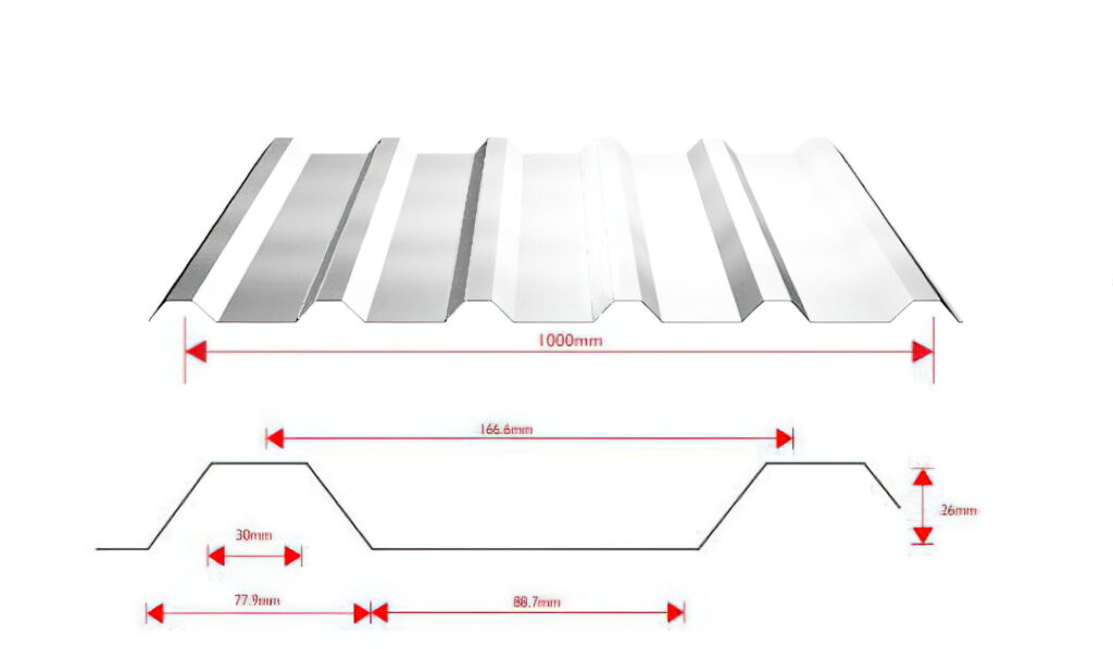 26-1000-grp-measurements-B-scaled