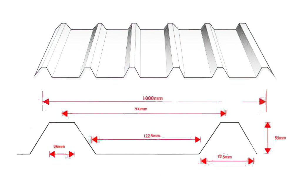 grp-33-1000-measurements-b-scaled